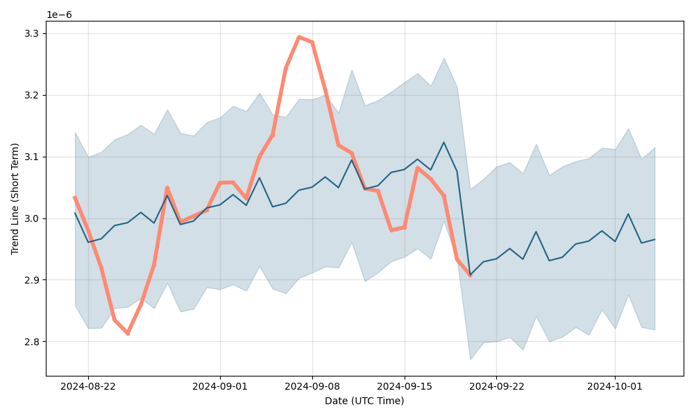 BRL to BTC - Brazilian Real to Bitcoin Exchange Rate - coinmag.fun