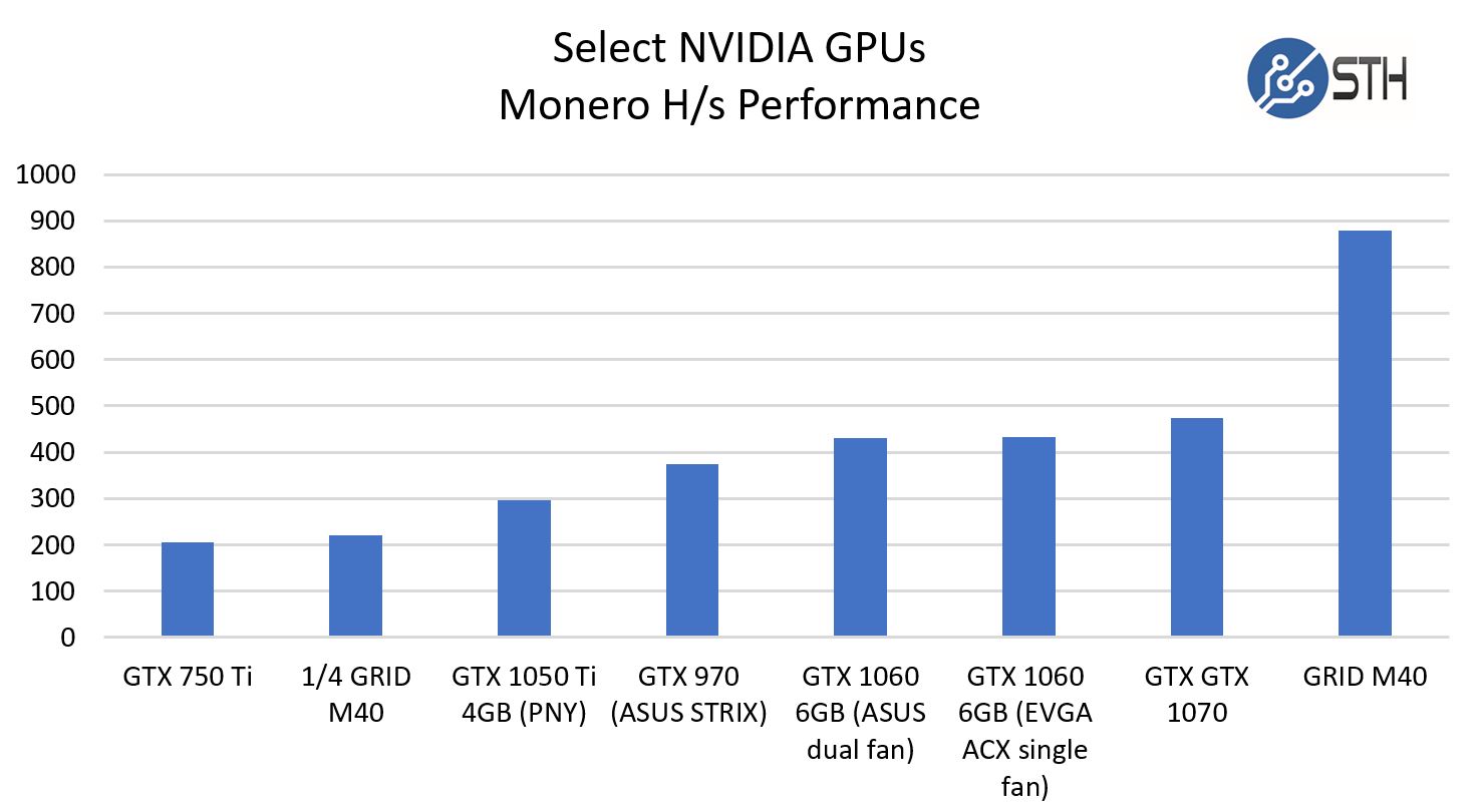 How to Mine Monero RandomX with CPU & GPU | Bitcoin Insider