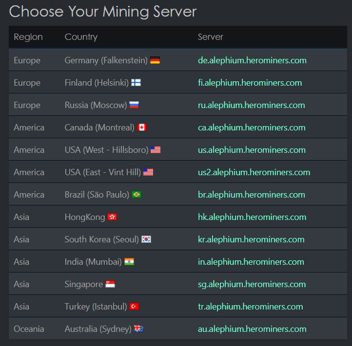 Alephium Solo Mining Pool - coinmag.fun - ALPH