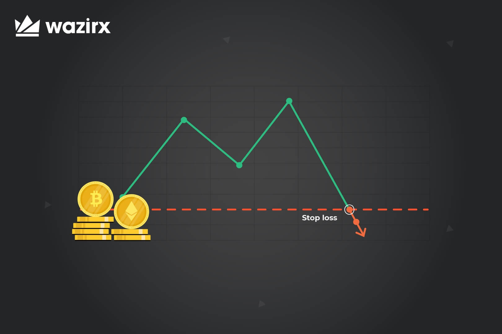 coinmag.fun Stop Loss Order