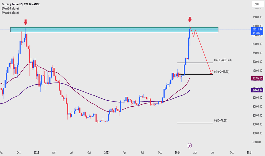 Spot Trading | OKX