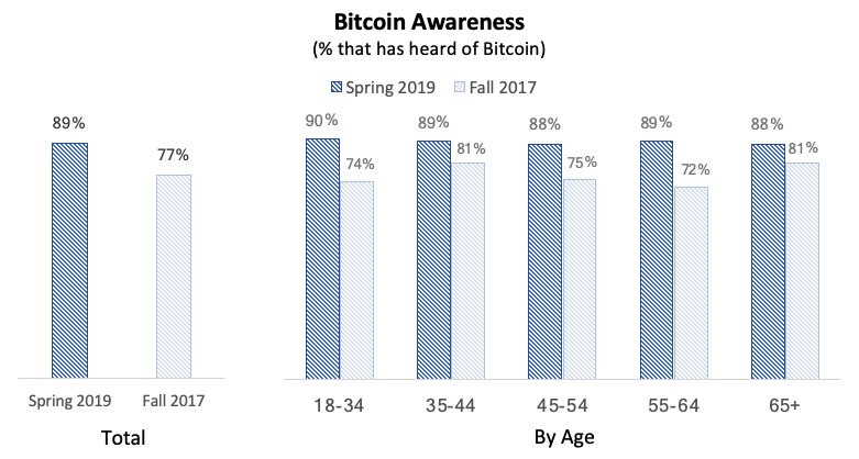 24 Facts About Bitcoin You Need To Know - Howlader & Co