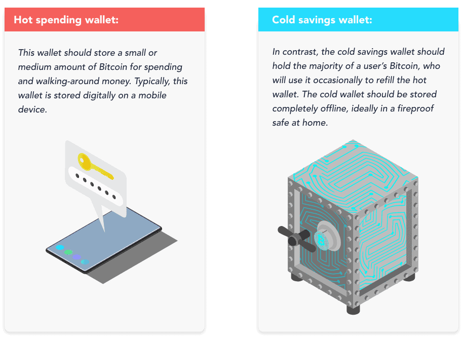 Cold Storage | Ledger