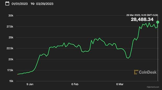 Bitcoin price today, BTC to USD live price, marketcap and chart | CoinMarketCap