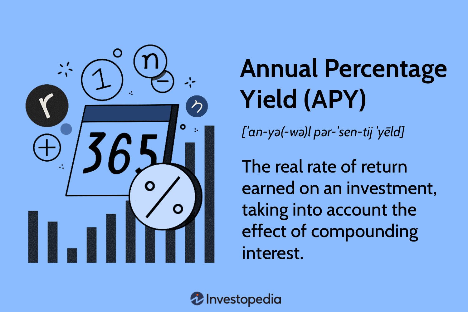 How to Calculate Compound Interest