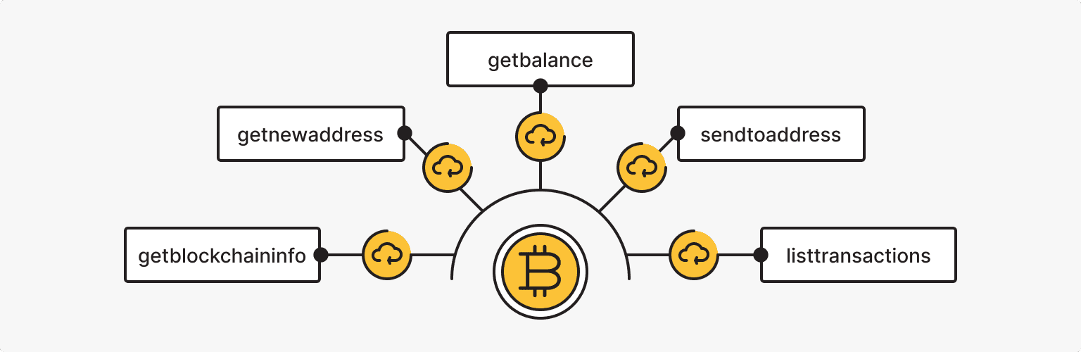 Bitcoin Node: Web3 RPC BTC nodes API | coinmag.fun