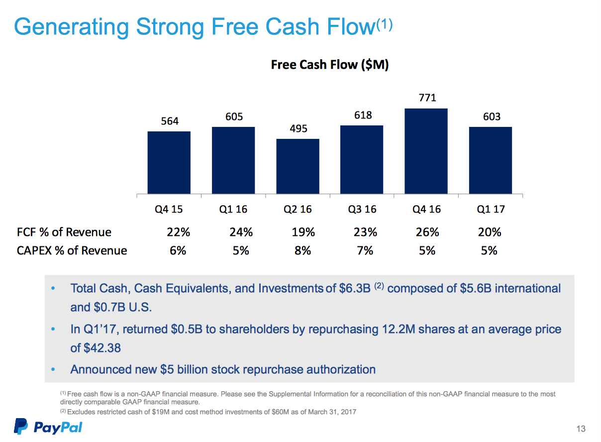 PayPal tumbles as flat profit growth forecast in clouds strategy shift | Reuters