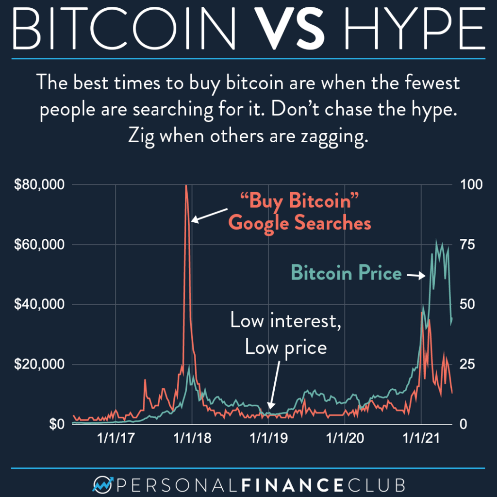 Should you invest in bitcoin? - Times Money Mentor