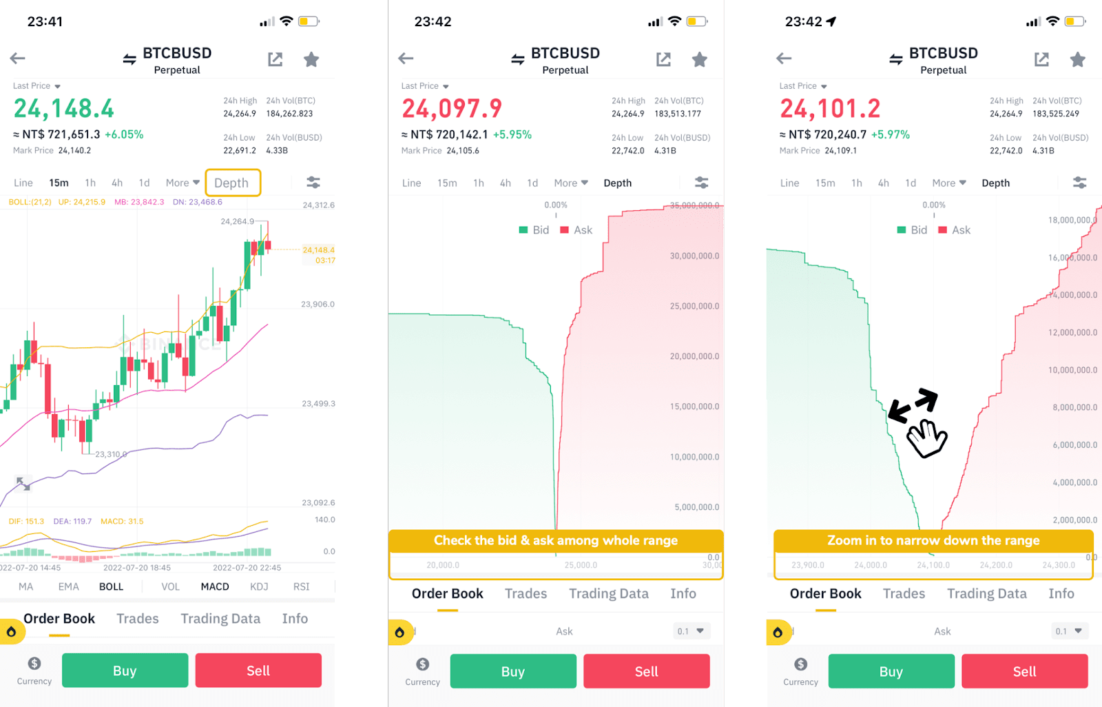 Bitcoin Short Selling Guide - How to Short BTC on Binance | Coin Guru