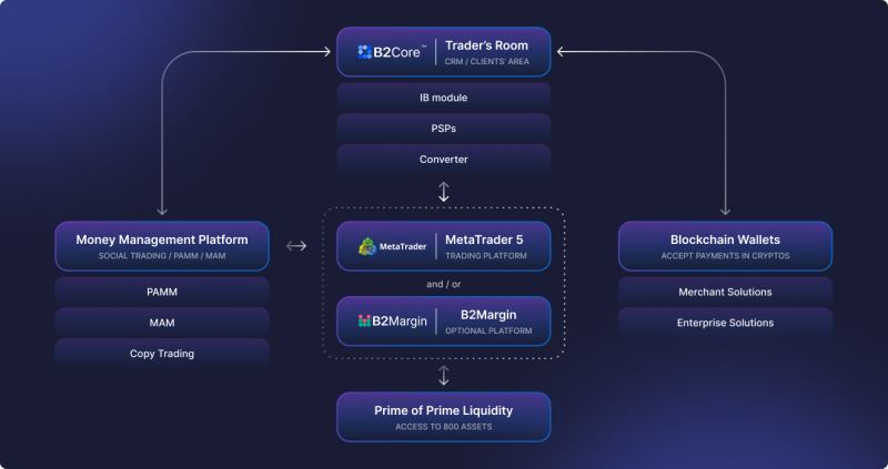 How to Trade Cryptocurrency: A Beginners Guide • Benzinga