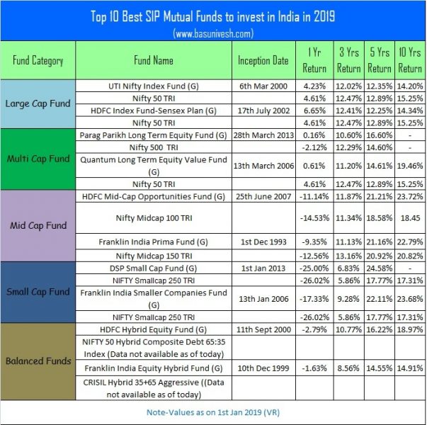 6 Rules From 6 of the World's Top Investors