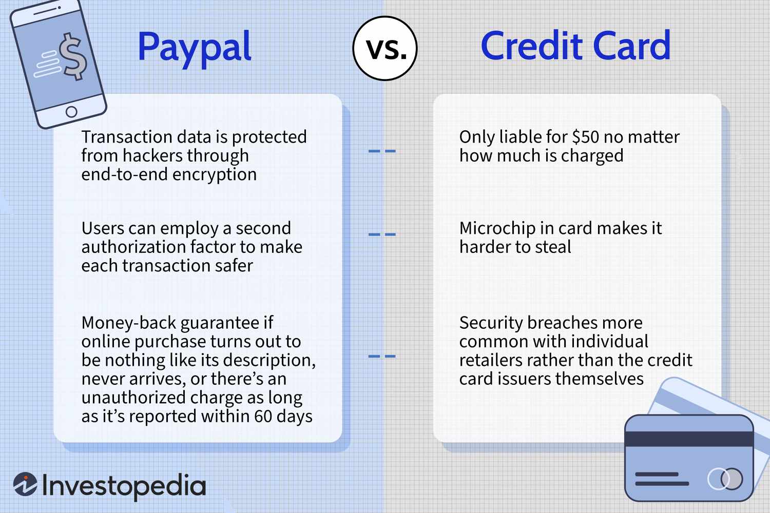 What Is PayPal Credit?