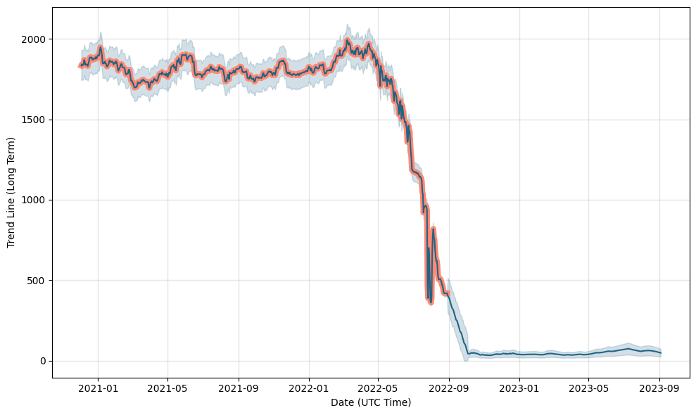 BITCOIN GOLD PRICE PREDICTION - - 