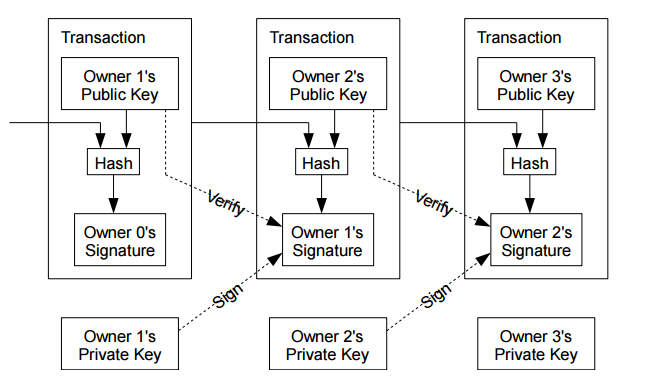 The Bitcoin Whitepaper Is Hidden in Every Modern Copy of macOS - coinmag.fun