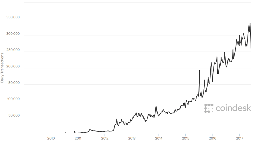 How Does Crypto Options Trading Work? - Unchained