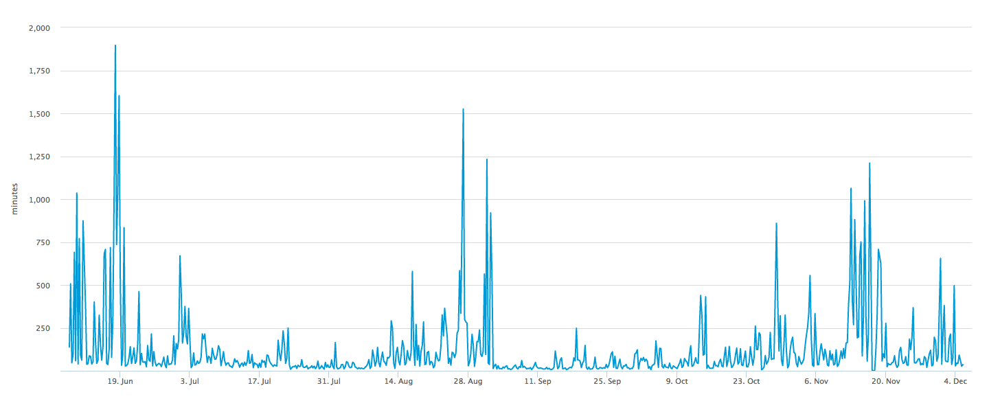 Here Is Why Bitcoin Transactions Take So Long | OriginStamp