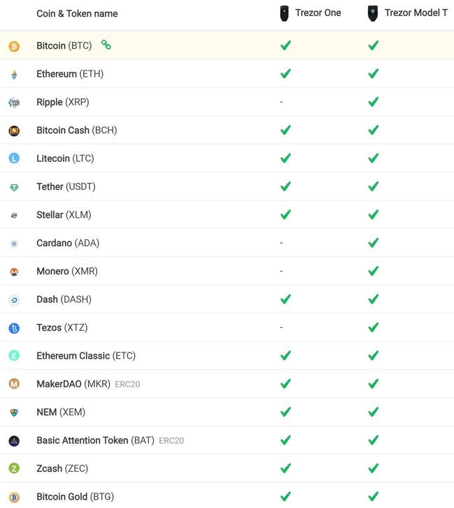 Which hardware wallets does XDEFI Wallet support?