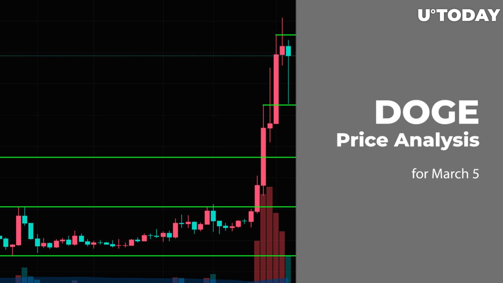 Dogecoin (DOGE) Price Prediction , , to INR by August 