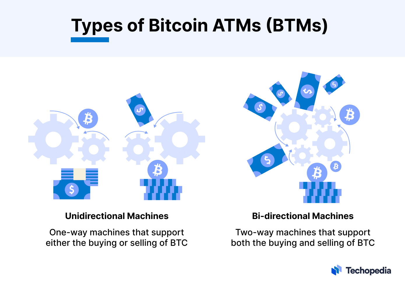 How Does a Bitcoin ATM Work? Top 10 Things to Know