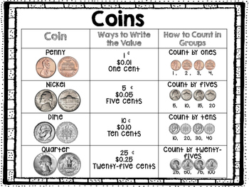 Printable U.S. Money Charts and Activities