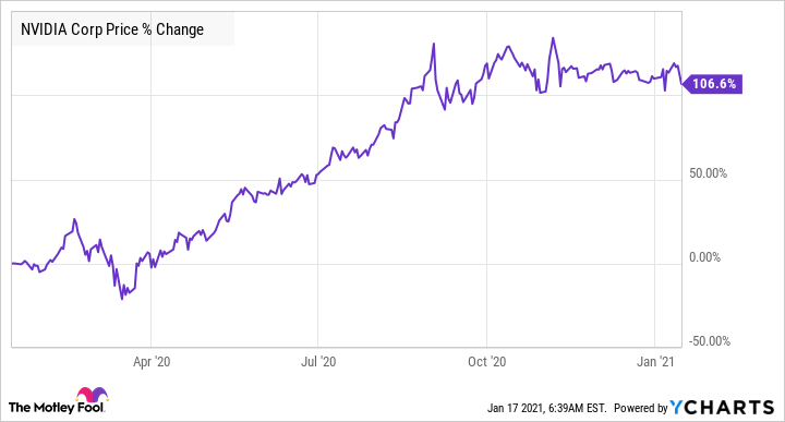 Bitcoin USD (BTC-USD) Price, Value, News & History - Yahoo Finance