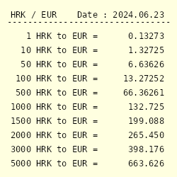 Convert Euro to Croatian Kuna | EUR to HRK currency converter - Valuta EX