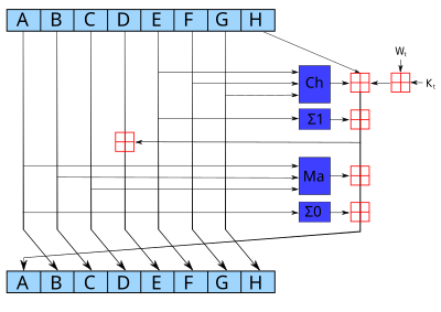 Trending Cryptocurrency Hashing Algorithms - Developcoins