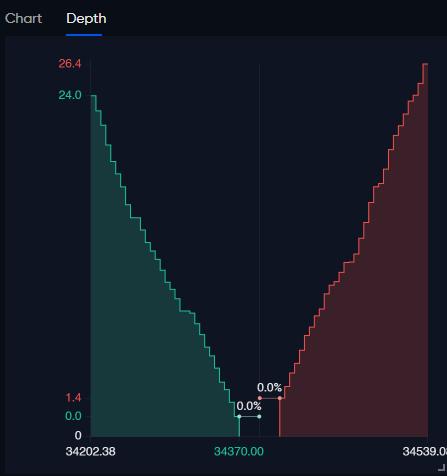 What are Buy and Sell Walls in Crypto? [Beginner's Guide] | OriginStamp