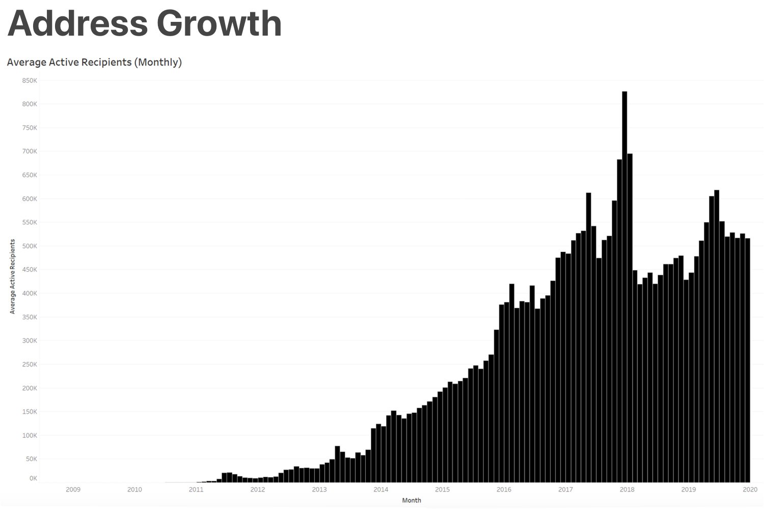 Yada | Can one entity own too many Bitcoins?