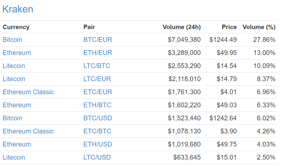 The Best Global Crypto Exchanges