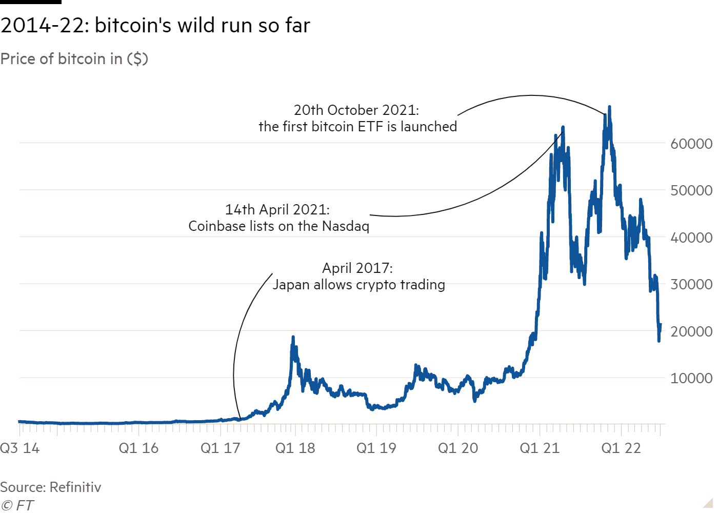 Bitcoin Price (BTC), Market Cap, Price Today & Chart History - Blockworks