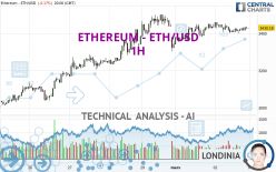 Convert Ethereum (ETH) to USD Calculator, ____ ETH to USD