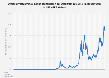 Bitwise 10 Crypto Index Fund (BITW) Stock Price, News, Quote & History - Yahoo Finance