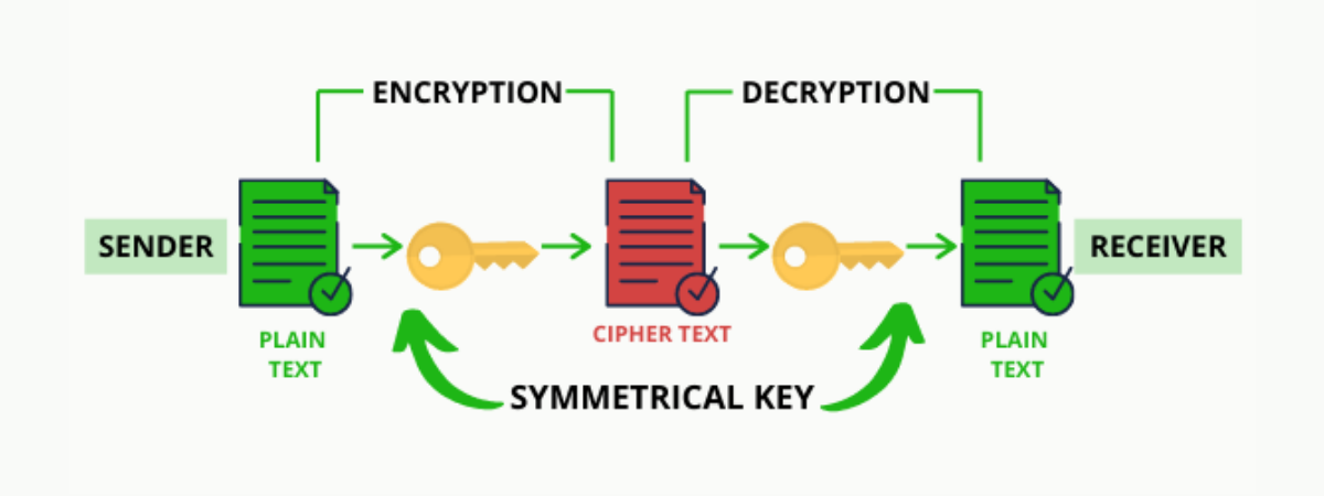 Cryptography and Blockchain: Innovations and Future Outlook