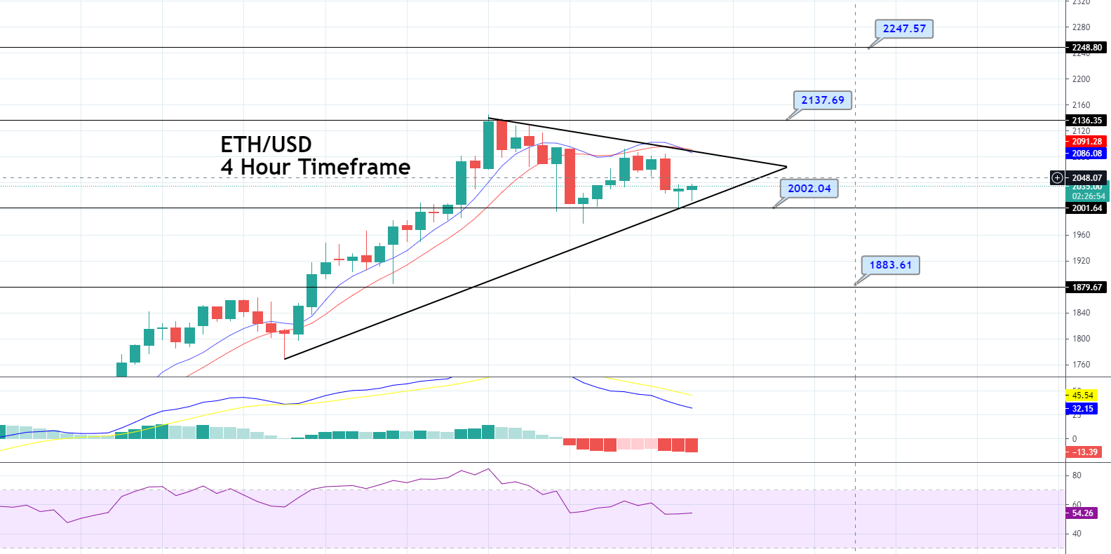 Calculate ETH to AUD live today (ETH-AUD) | CoinMarketCap