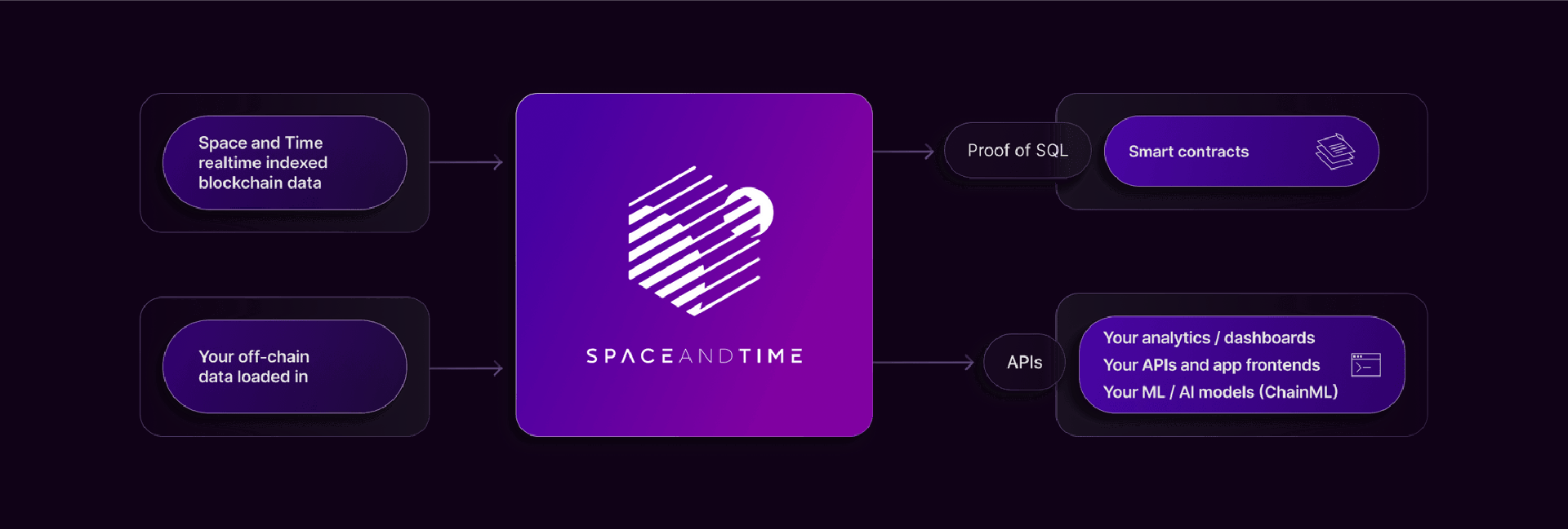 SPACE ID | SPACE ID Price and Live Chart - CoinDesk