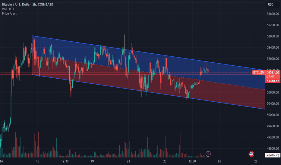 Live Bitcoin Price: BTC USD Chart - CryptoPurview