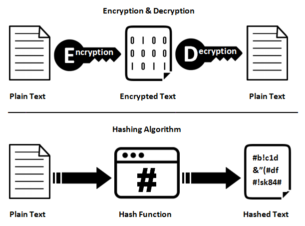 Blockchain Transactions HASH Functions - EDSX - European Digital Assets Exchange