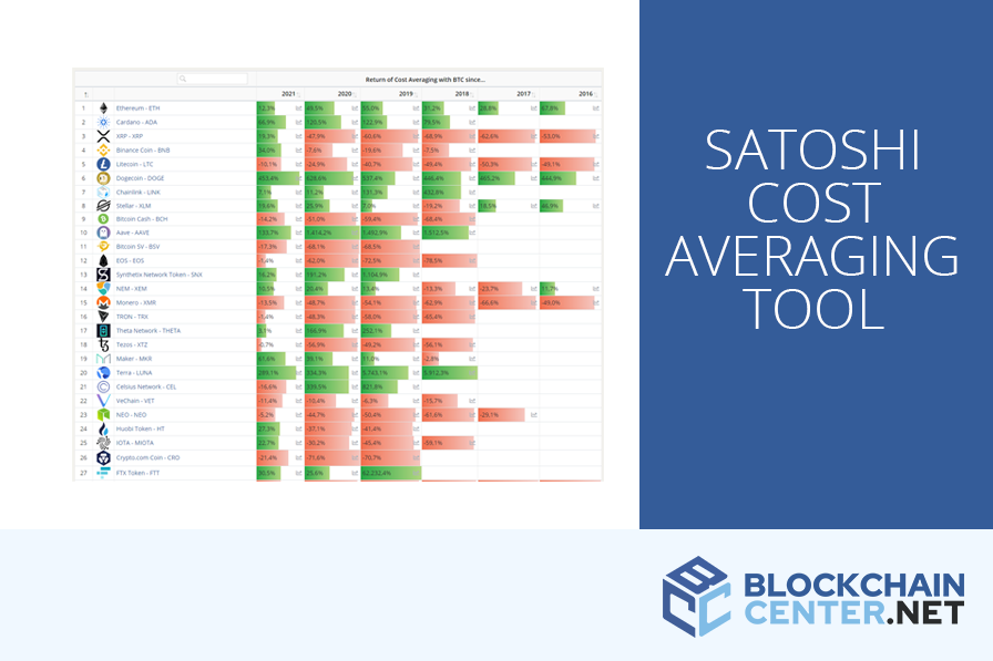 Bitcoin & Satoshi Rechner - BTC & Satoshi umrechnen in EUR, USD, ETH.