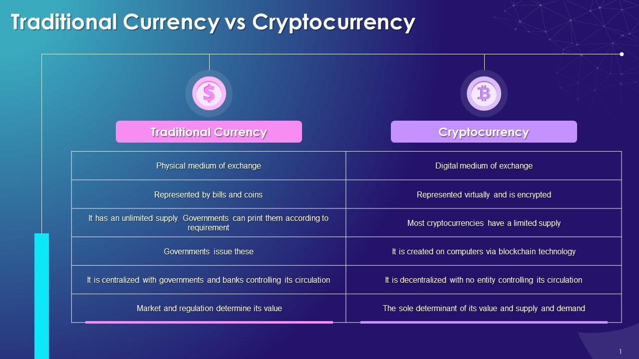 Advantages | Bitcoin