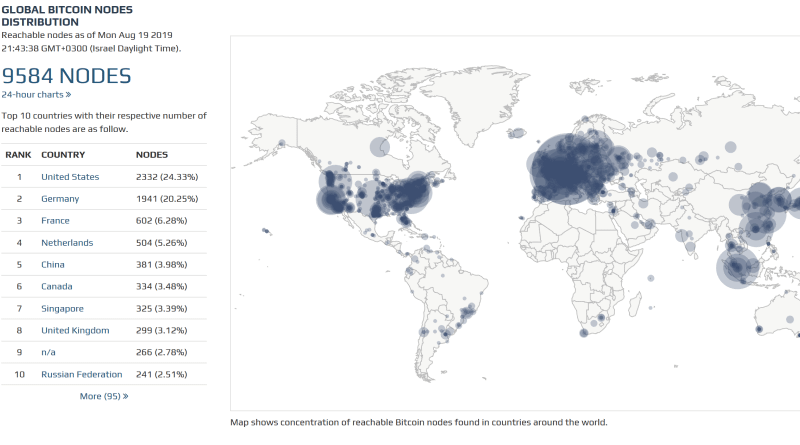 Bitcoin Network Live Map - Bitnodes