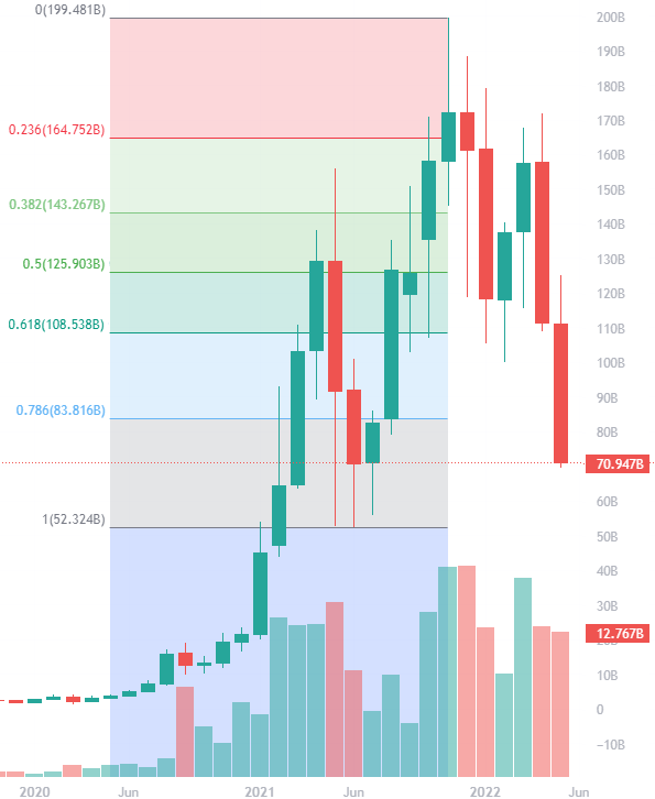 Top 10 cryptocurrencies in by market capitalisation | FinTech Magazine