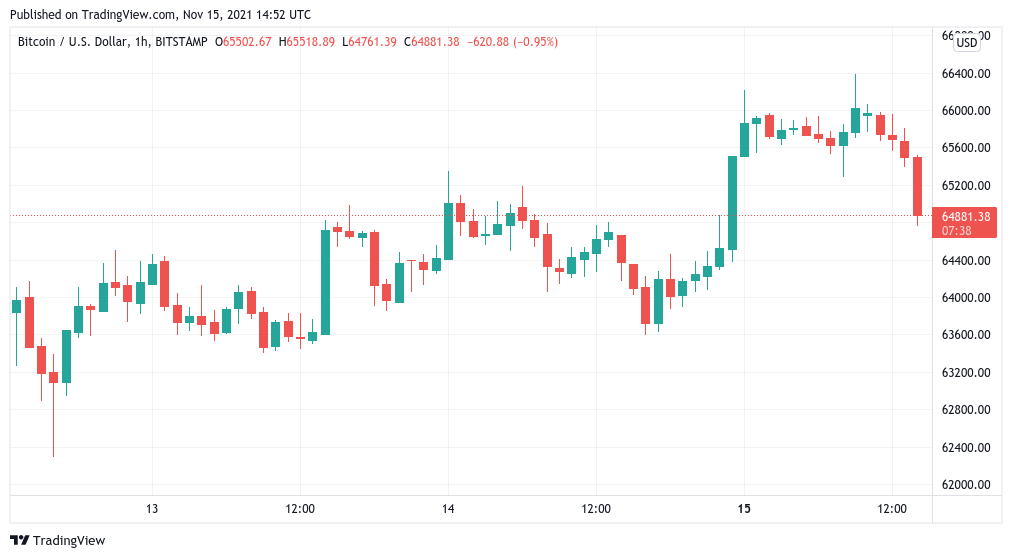 TSLA Interactive Stock Chart | Tesla, Inc. Stock - Yahoo Finance