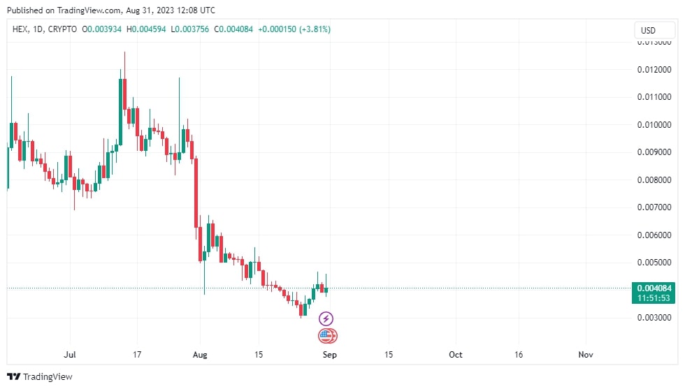 HEX (HEX) Price, Chart & News | Crypto prices & trends on MEXC