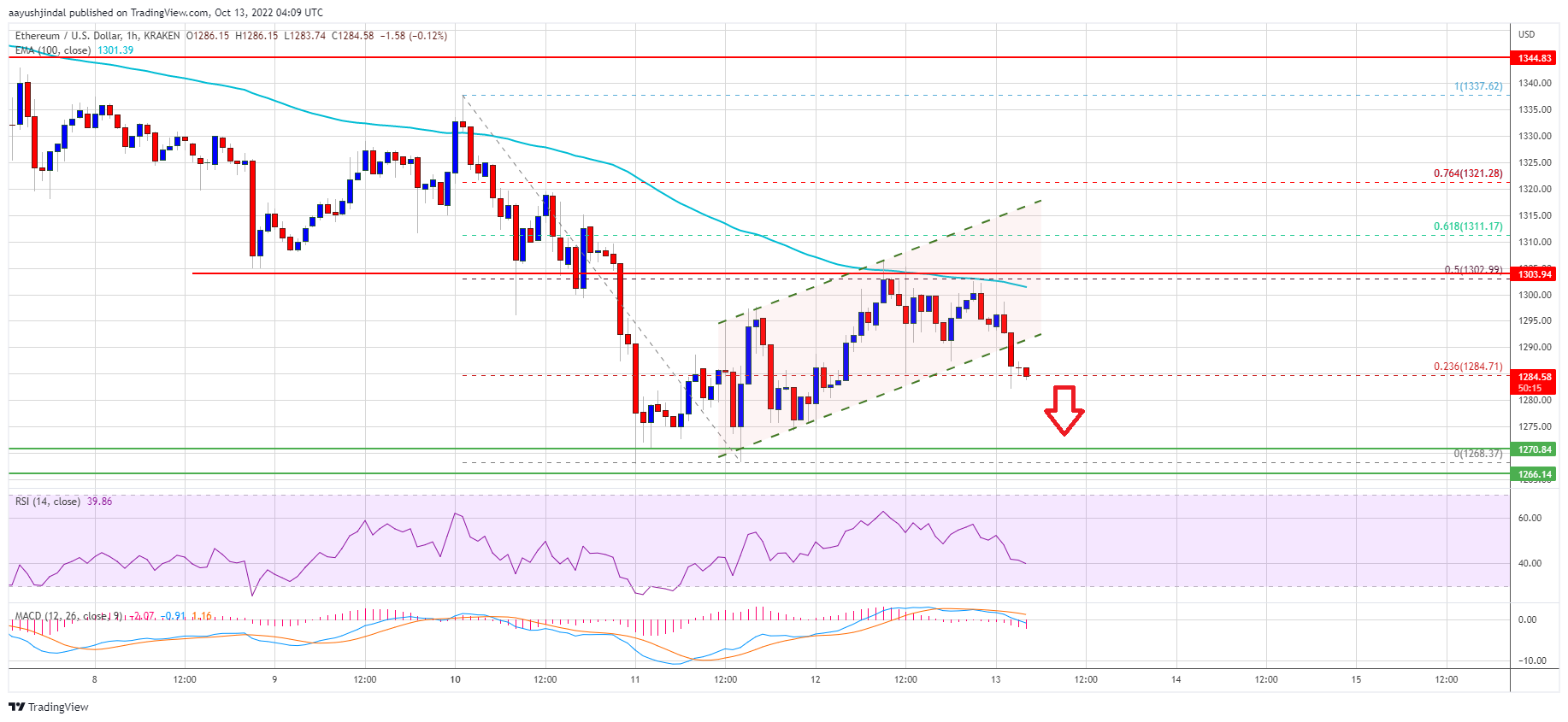 99 ETH to USD Convert Ethereum Price Today - ETH / USD