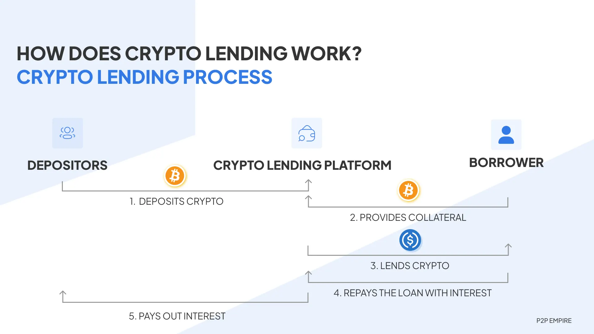 Six Takeaways Before Leaping Into Crypto | FTI Consulting