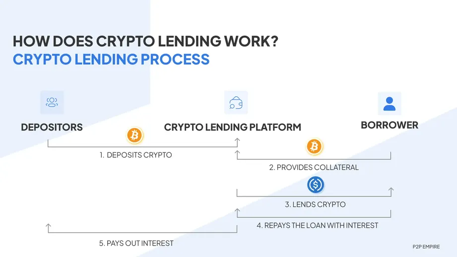 Six Takeaways Before Leaping Into Crypto | FTI Consulting