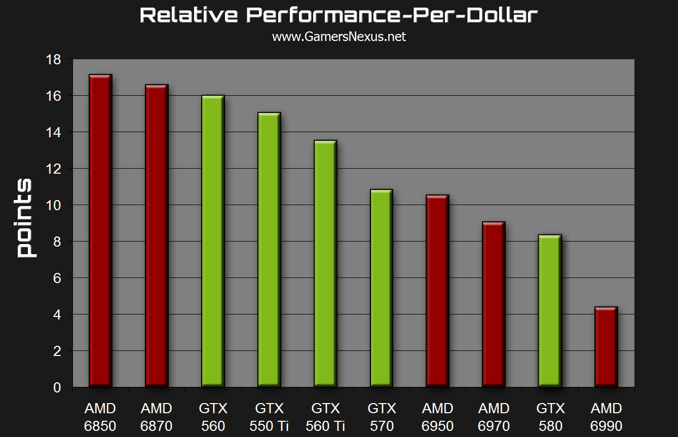 NVIDIA’s Miner vs. AMD’s Whiner — HardOCP