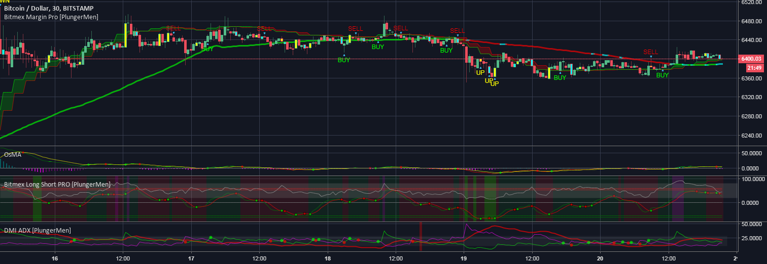 BitMEX Alpha: Basis Trades with MATIC and LINK | BitMEX Blog