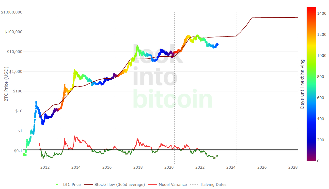 What Is The Next Bitcoin: Learn What Is The Next Big Cryptocurrency